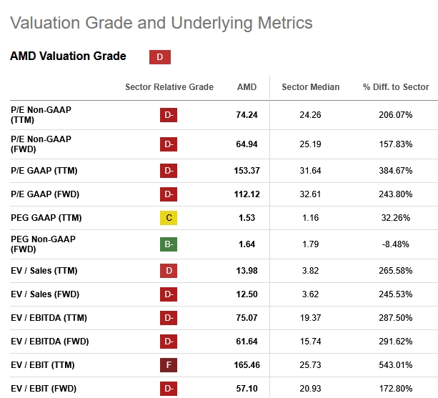 amd-stock-valuation