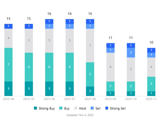 novo-stock-analyst-rating-tradingkey