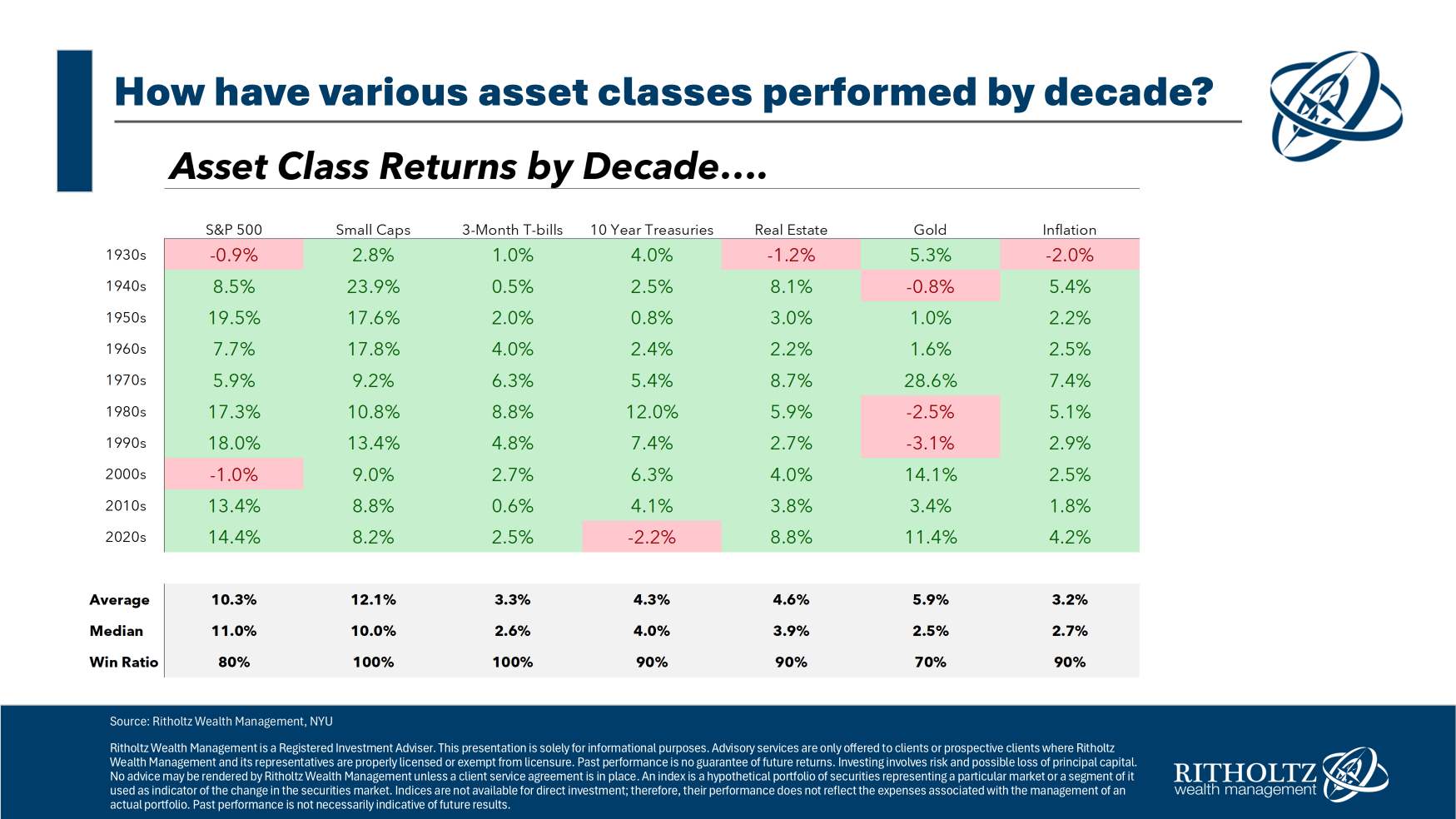 asset-returns
