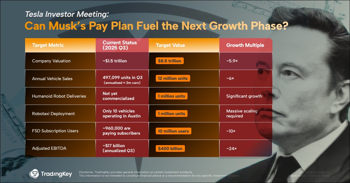 tesla-shareholders-meeting-2025-elon-musk-pay-compensation-award-en