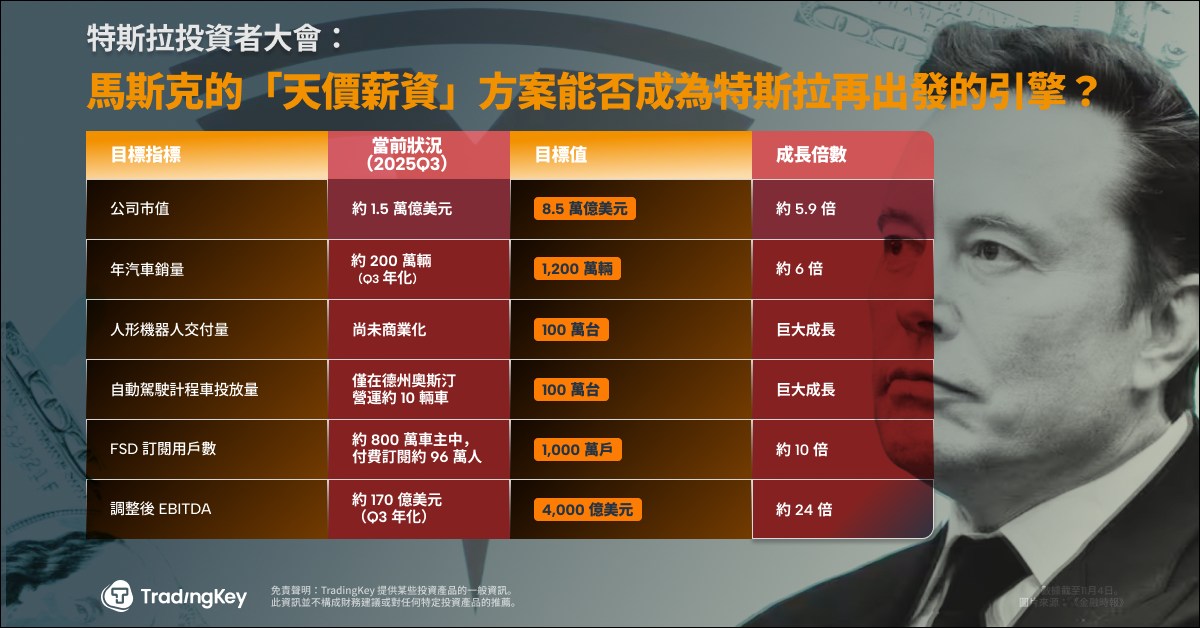 tesla-shareholders-meeting-2025-elon-musk-pay-compensation-award