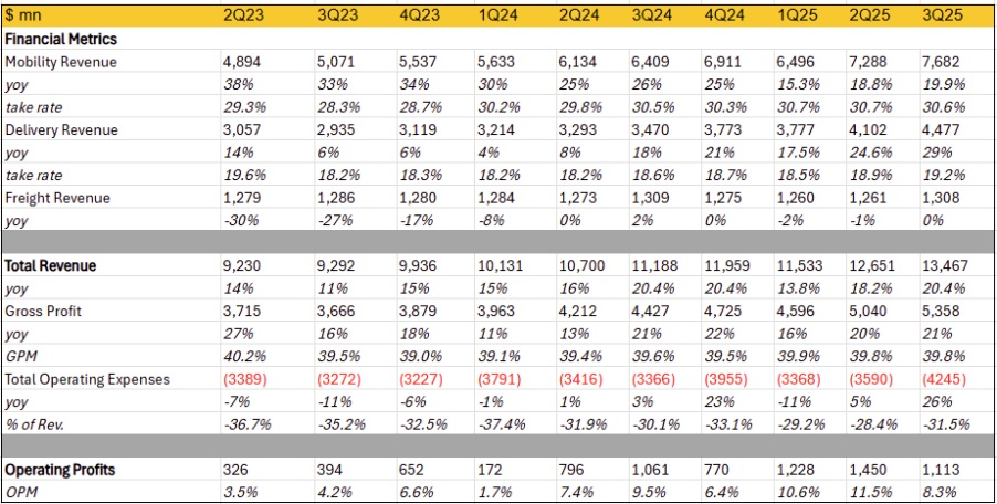 uber-financial-metrics