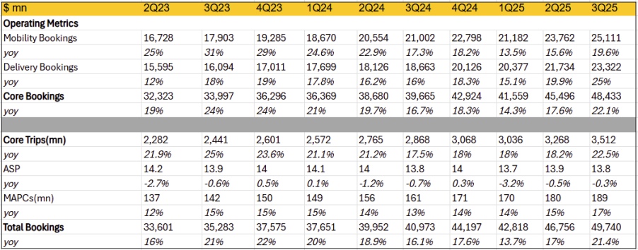 uber-operating-metrics