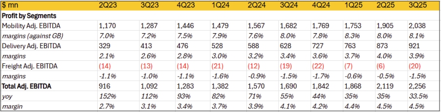 uber-profit-by-segments
