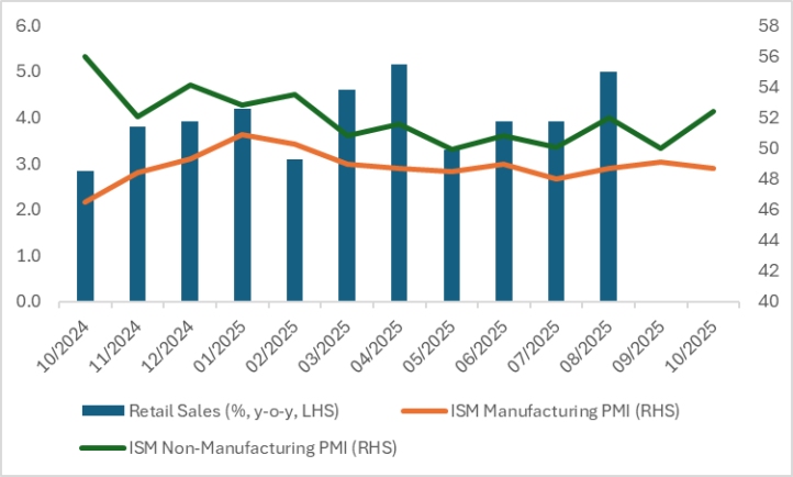 US-Retail-Sales-PMI
