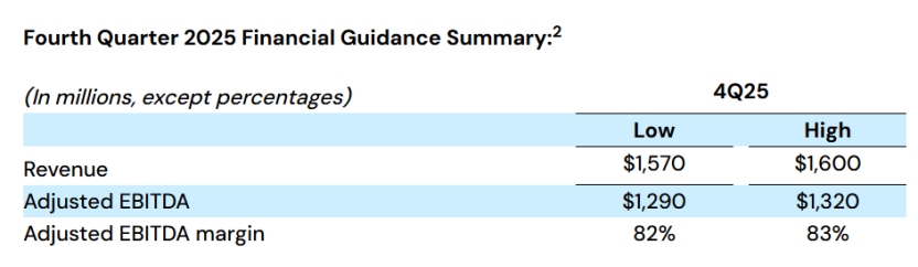 appLovinapplovin-app-q4-2025-guidance
