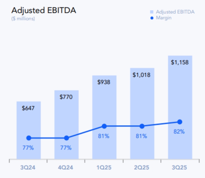 applovin-app-adjusted-ebitda