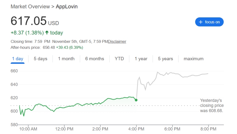 applovin-stock