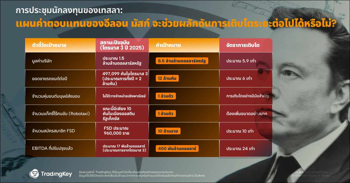 ประชุมผู้ถือหุ้น Tesla