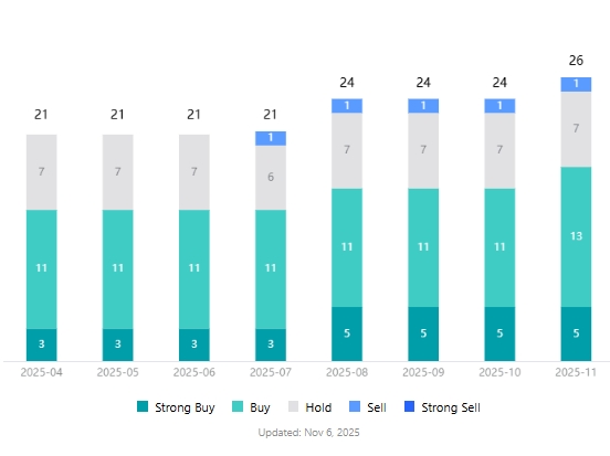 robinhood-stock-price-analyst-consensus-tradingkey