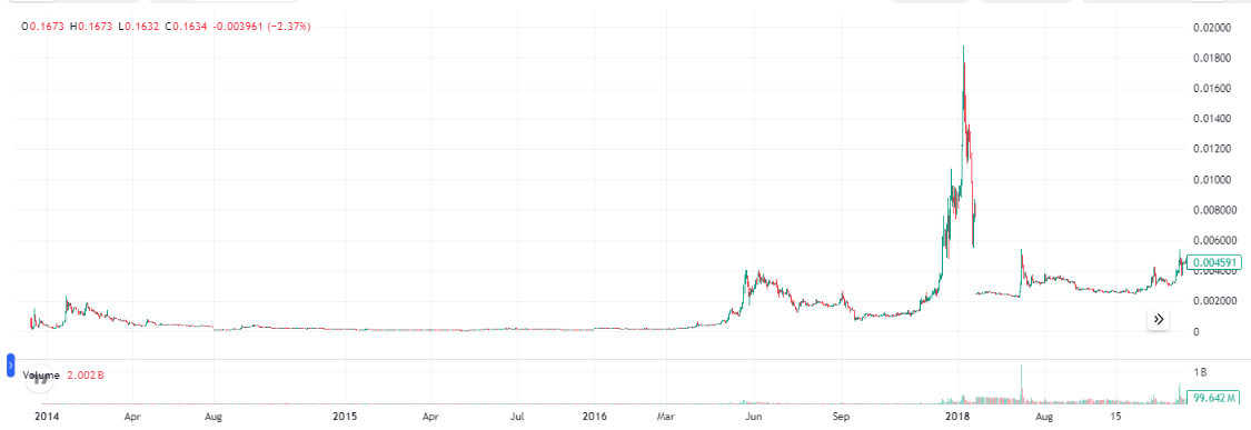 crypto-meme-doge-elonmusk-dogecoin