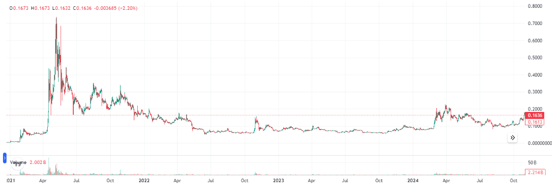 crypto-meme-doge-elonmusk-dogecoin-price
