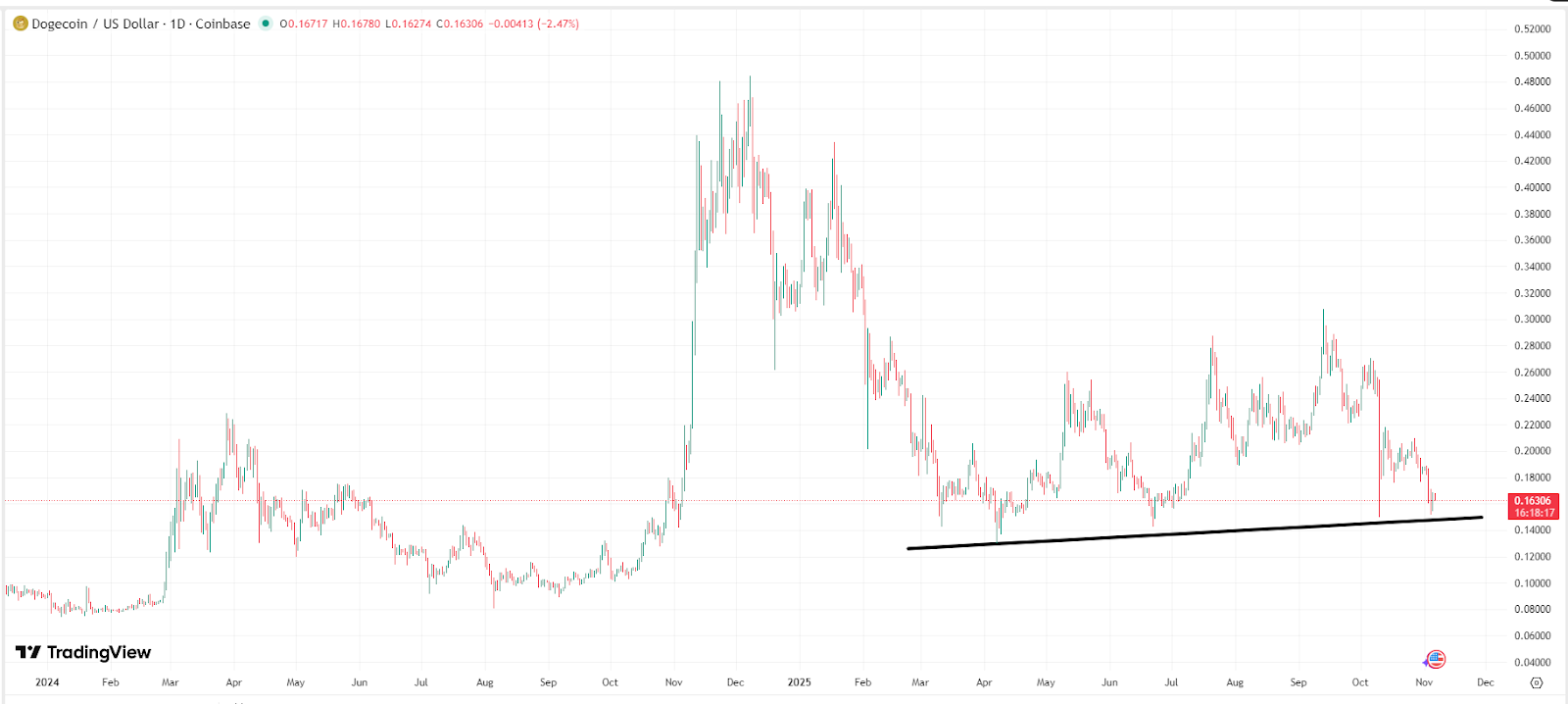 crypto-meme-doge-elonmusk-dogecoin-price
