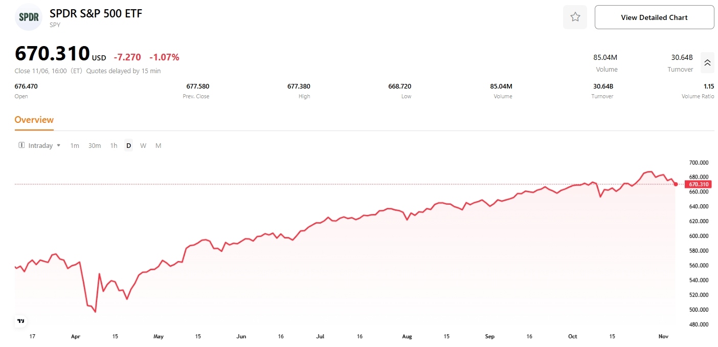 sp500-spdr-etf-2025-tradingkey