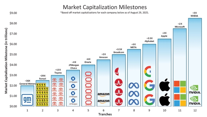 tesla-market-capitalization-milestones-elon-musk-trillion-package