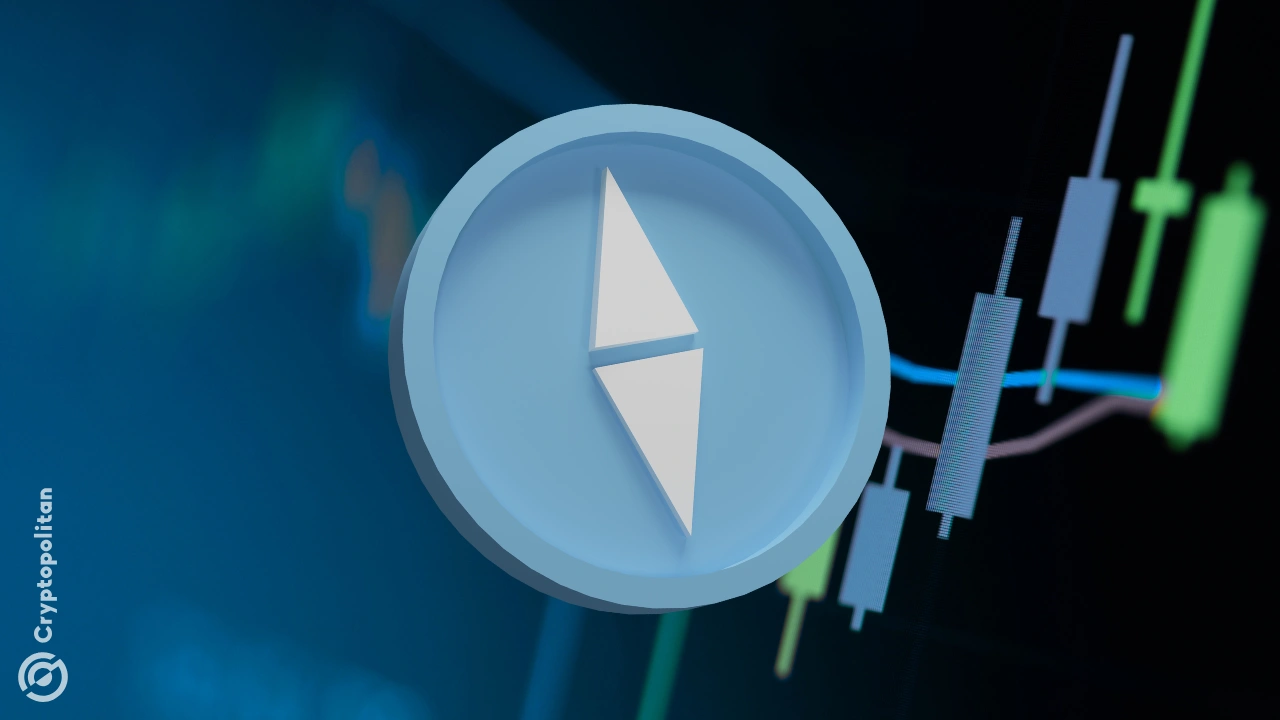 ETH prices are more dependent on derivative markets during the current market cycle. The coin recovered to $3,600 after a series of short liquidations.