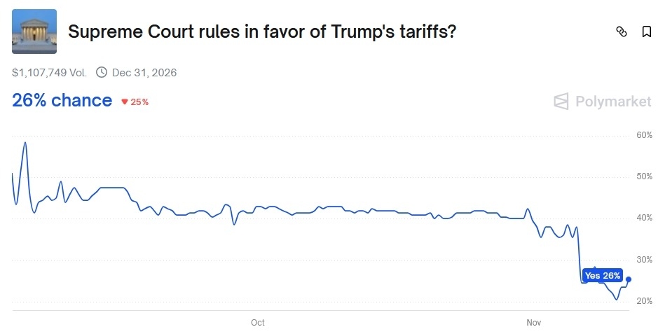 Trump-Tariffs