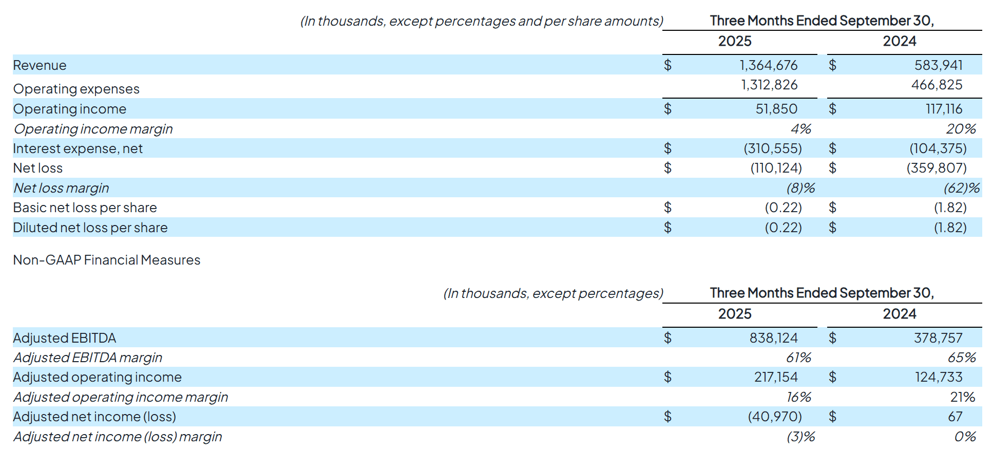 coreweave-financial-highlight