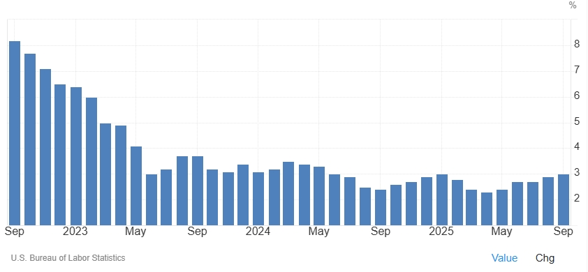 cpi-us-inflation-rate-yoy.jpg