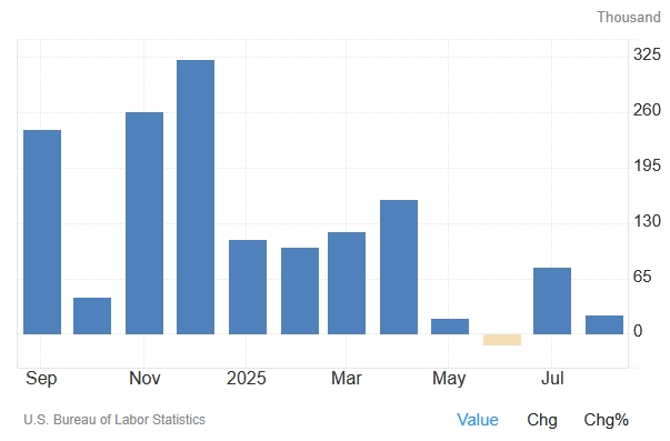 us-nfp-non-farm-payrolls-jobs-fed