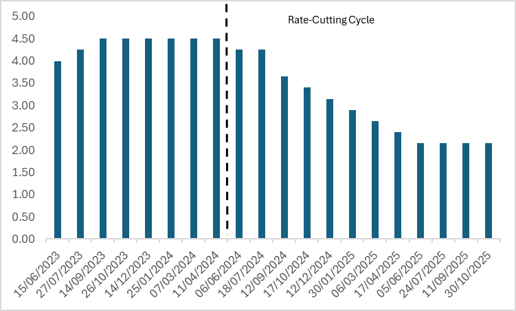 ECB-Policy-Rate