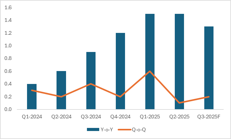 Eurozone-Real-GDP