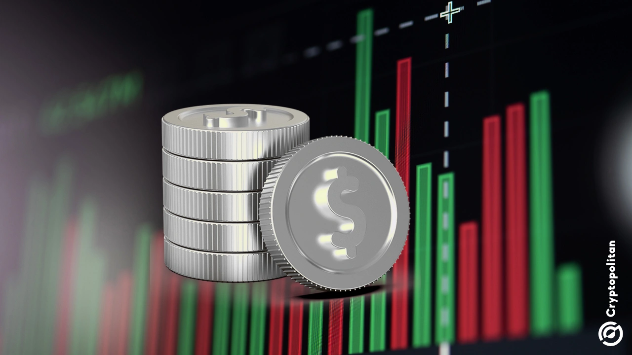 Telcoin (TEL) price went up by as high as 109% intraday after news of its issuer’s regulatory approval to establish its digital asset bank in the United States broke.  Governor Jim Pillen and the Nebraska Department of Banking and Finance (NDBF) granted final charter approval to Telcoin Digital Asset Bank (TDAB) on Wednesday, greenlighting it […]