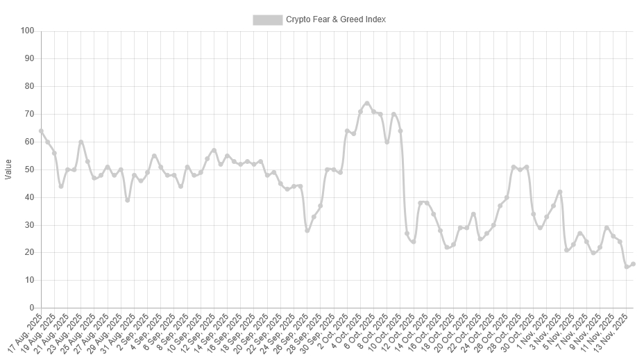 crypto-fear-greed-index