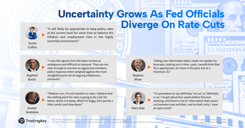 fed-officials-tradingkey