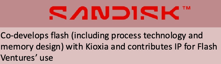 sandisk-financial-report