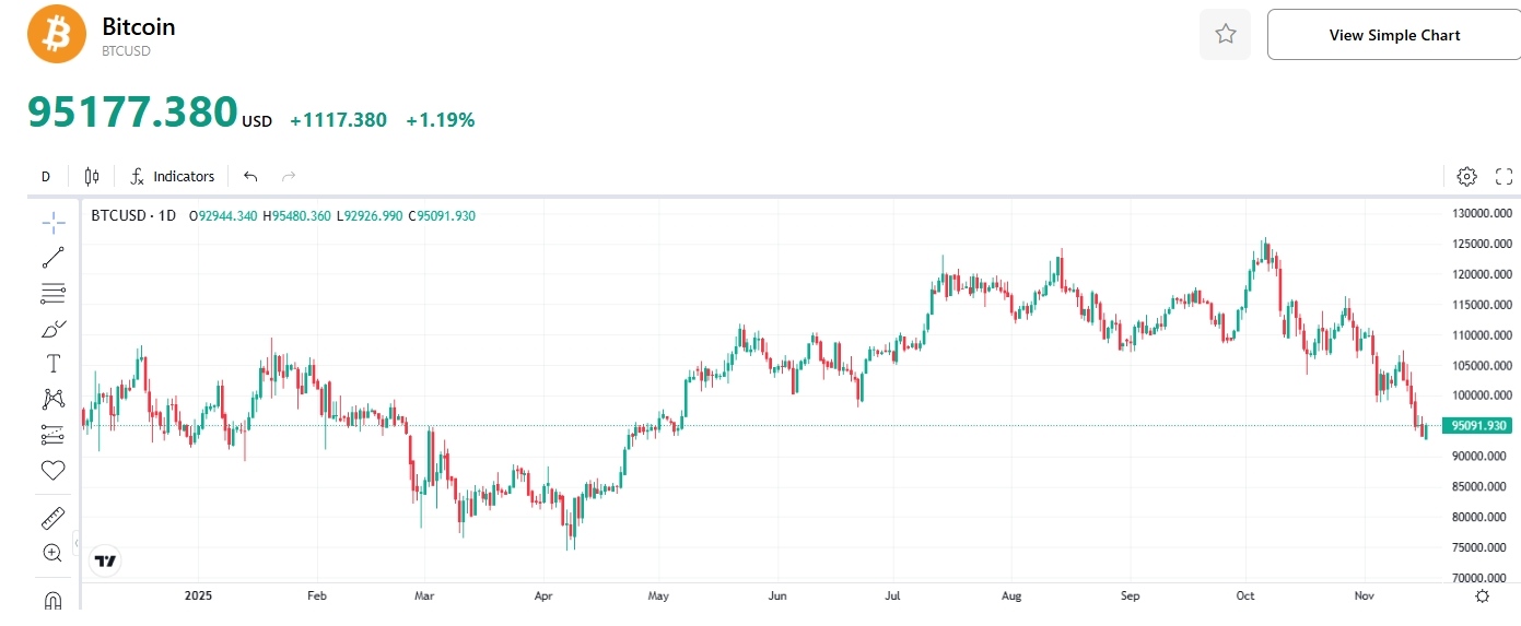 bitcoin-price-btc-news-tradingkey