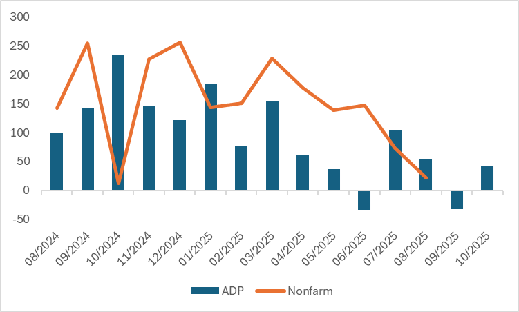 US-ADP-Nonfarm-Employment-and-Nonfarm-Payrolls
