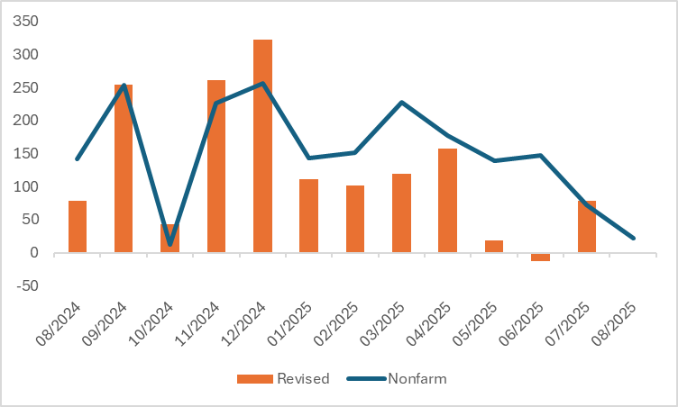 US-Nonfarm-Payrolls