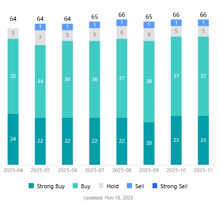 nvda-stock-analyst-rating-target-nvidia-earnings-preview-q3-2026-tradingkey