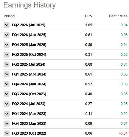 nvidia-earnings-eps-history-expectation-beat-miss