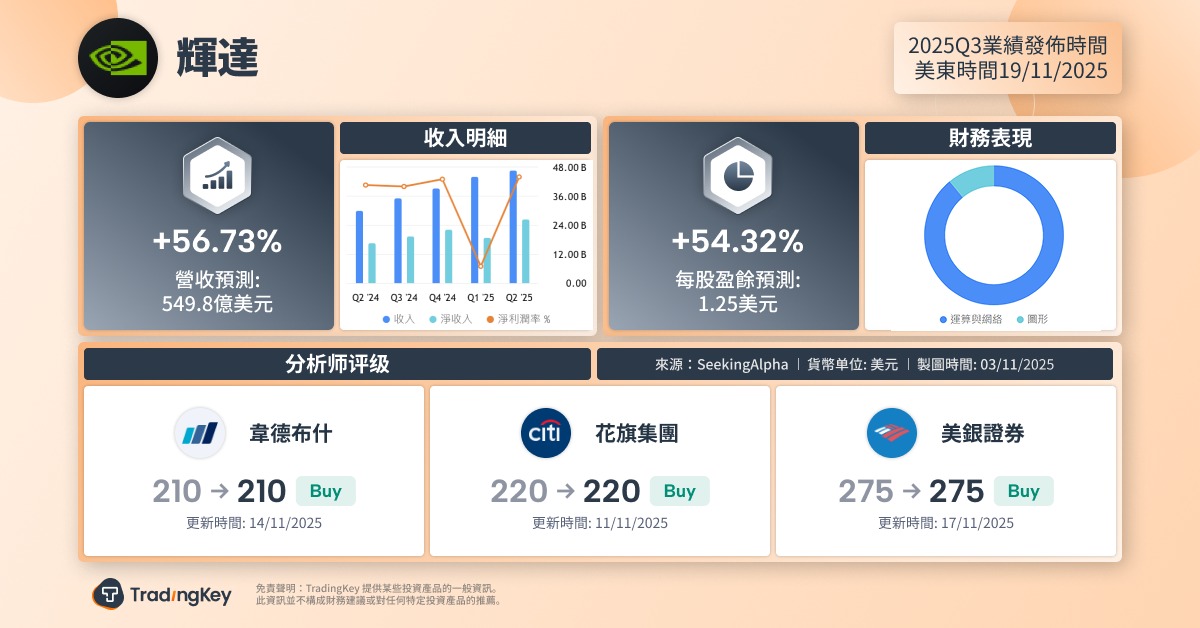 nvidia-earnings-preview-q3-2026-nvda-stock-tradingkey-cn