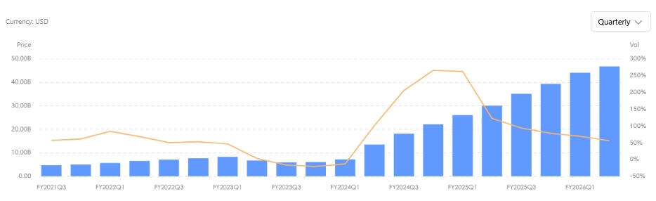 nvidia-quarterly-revenue-growth-history-tradingkey
