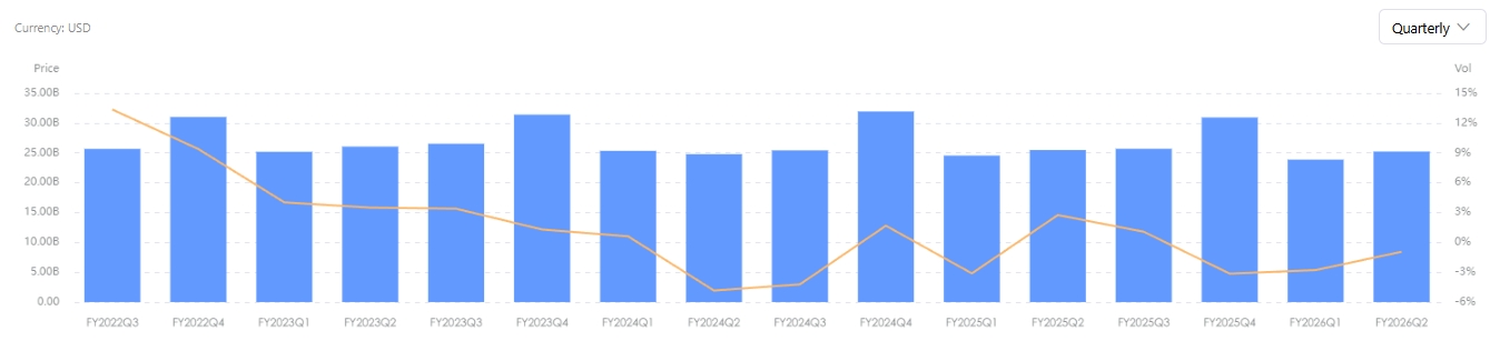 target-revenue-history-tradingkey