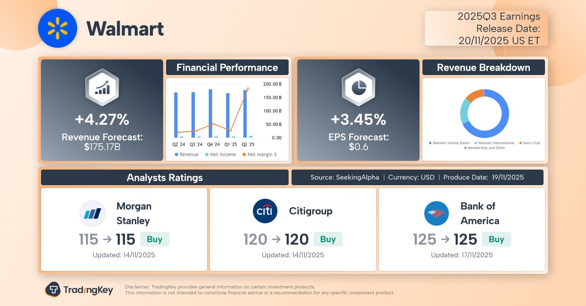 walmart-earnings-preview-q3-wmt-stock-tradingkey