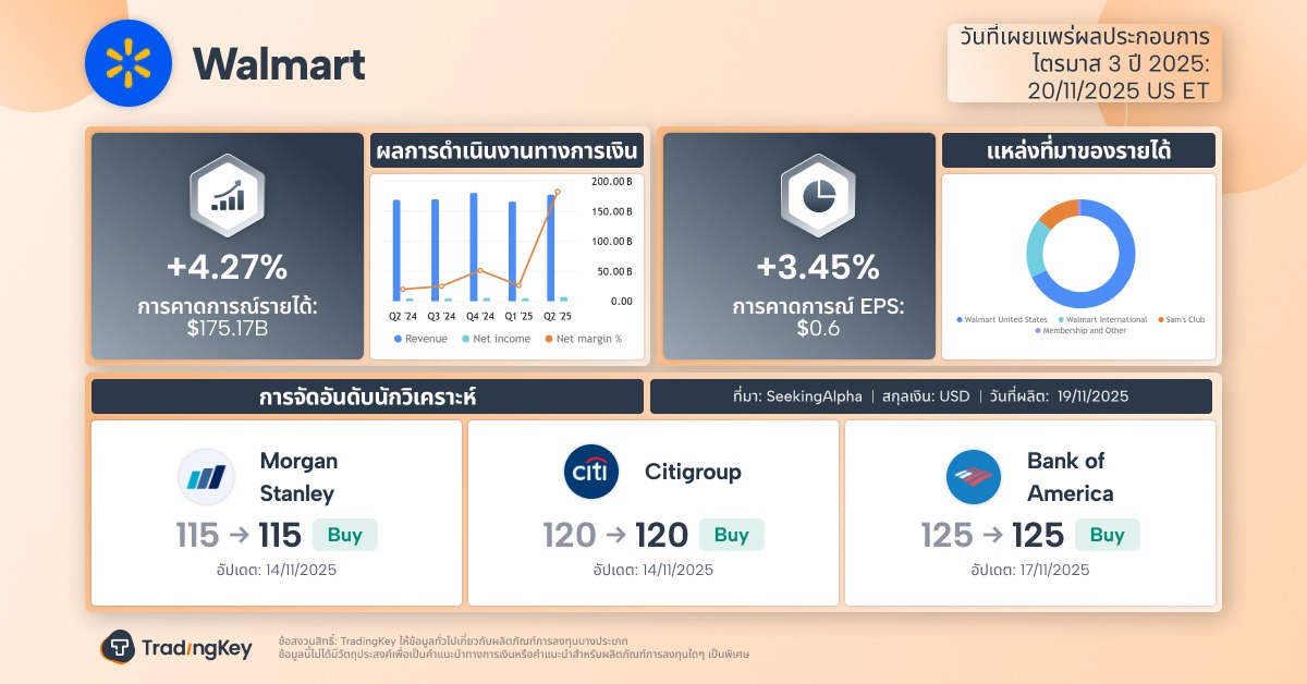 walmart-earnings-preview-q3-wmt-stock-tradingkey-th