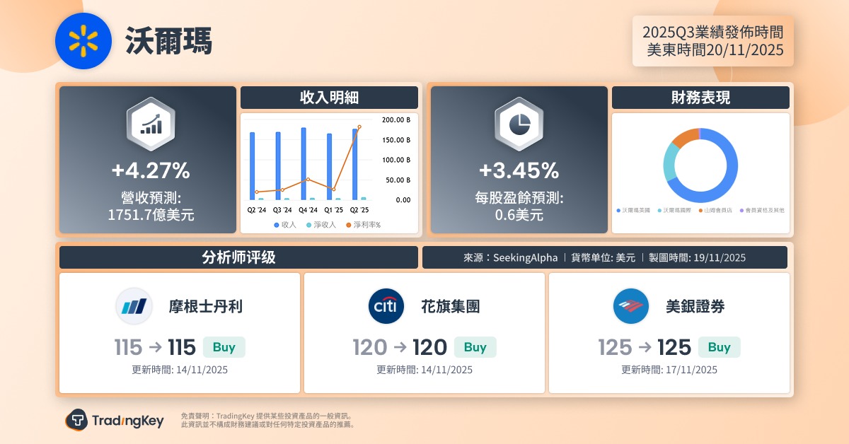 walmart-earnings-preview-q3-wmt-stock-tradingkey-zh