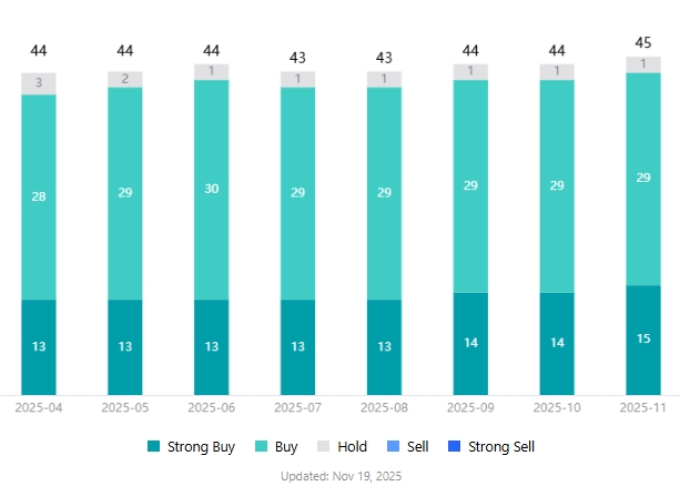 walmart-stock-price-analyst-rating-tradingkey