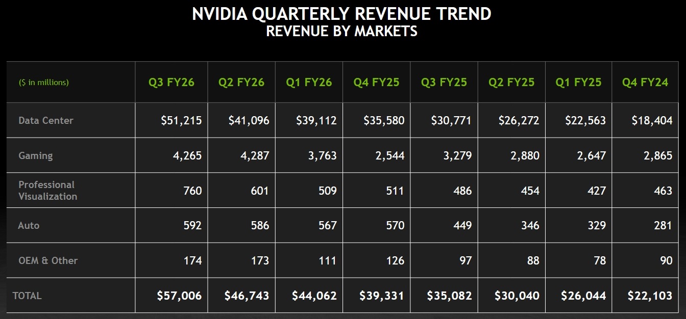 NVIDIA-QUARTERLY-REVENUE-TREND