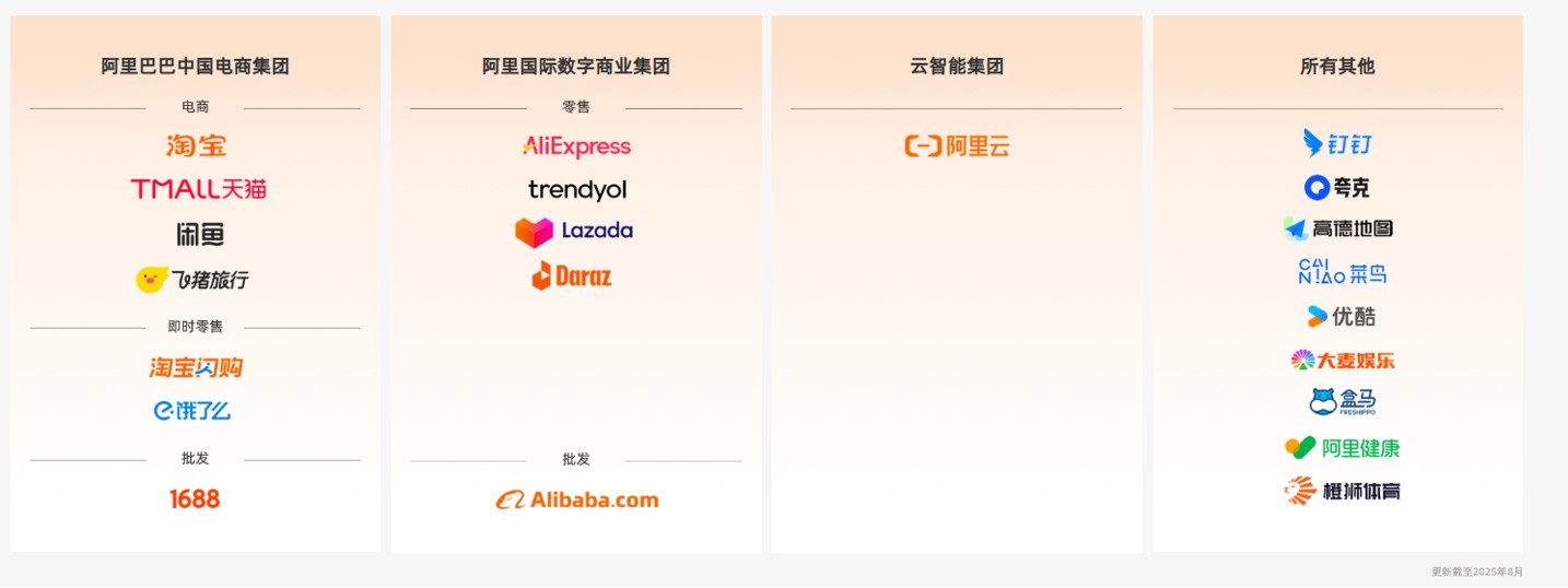 alibaba-business-model