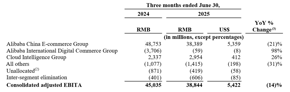 alibaba-q1-profitability