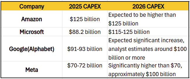 hyperscalers-capex-2026