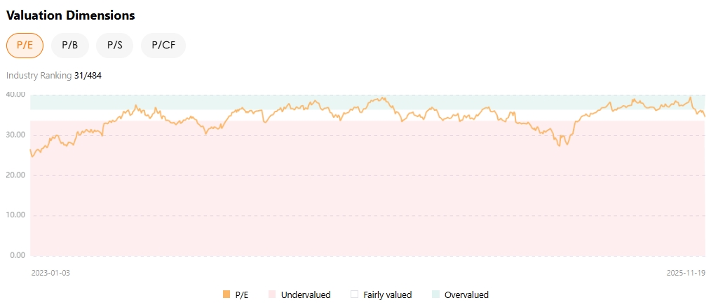 msft-stock-microsoft-pe-valuation-tradingkey
