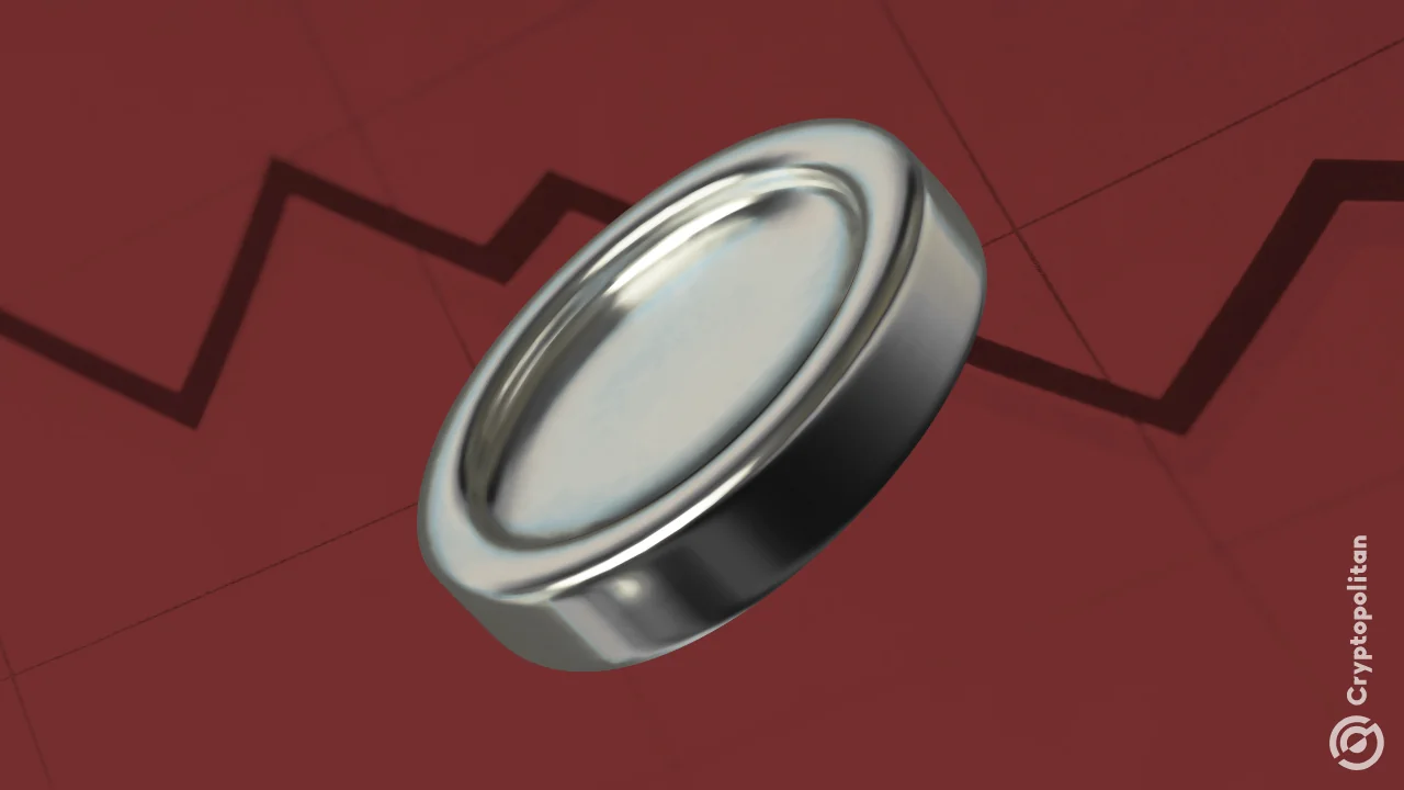 A Nillion (NIL) explicou a queda brusca de seu token como obra de um formador de mercado desonesto. A equipe não autorizou a venda, o que fez com que o preço do NIL despencasse para a mínima histórica.