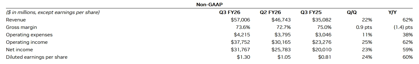 nvidia-earnings-financial-results-q3-2026-fy