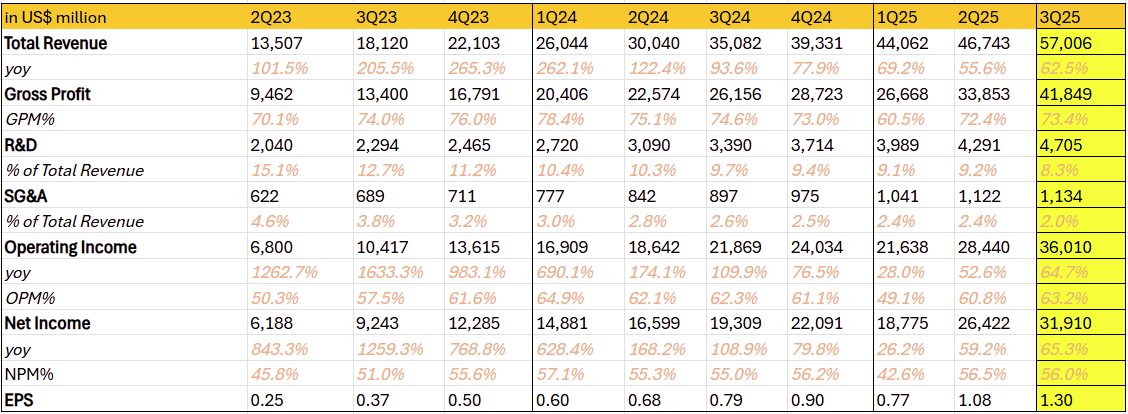 nvidia-nvda-earnings-overview